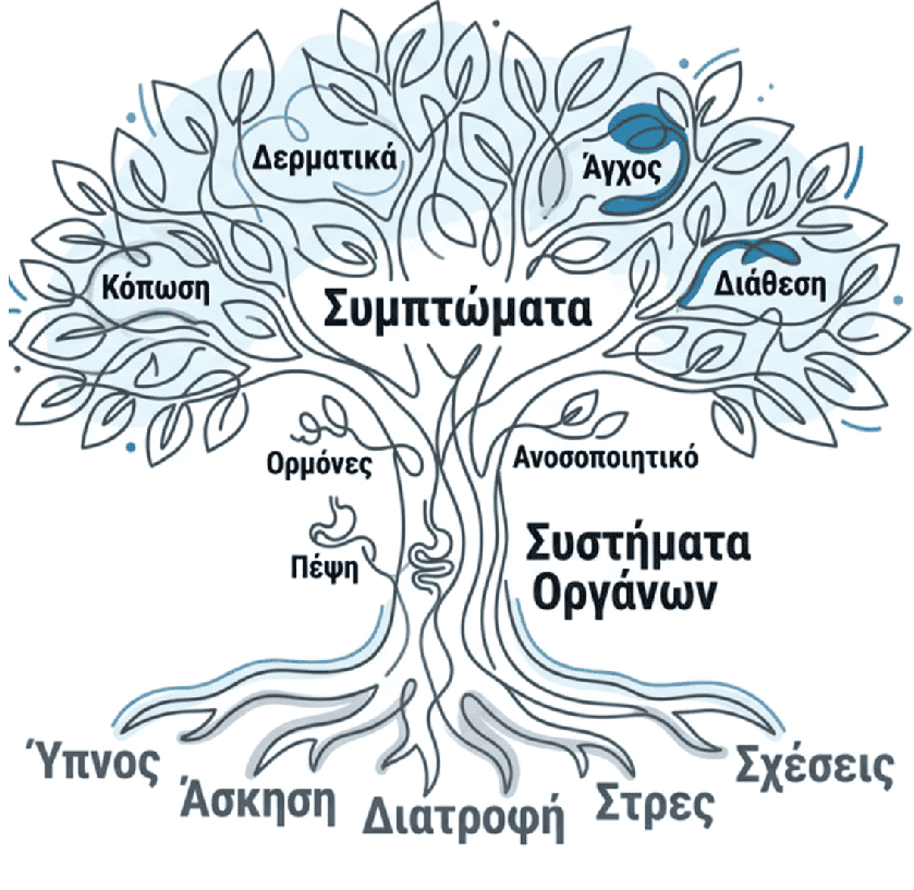 Το Δέντρο της Λειτουργικής Ιατρικής